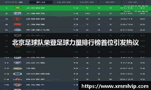 北京足球队荣登足球力量排行榜首位引发热议